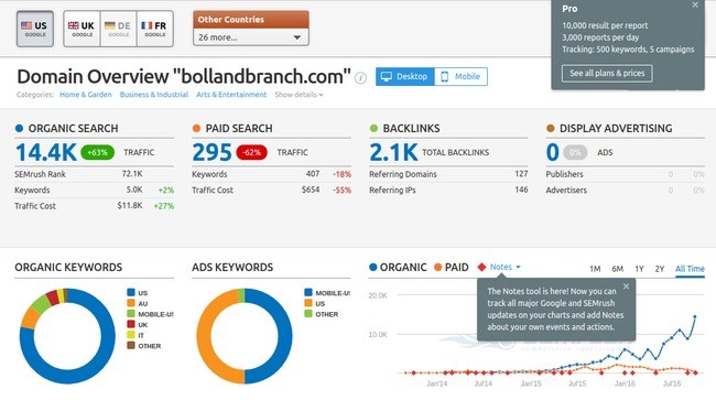 semrush competitor analysis