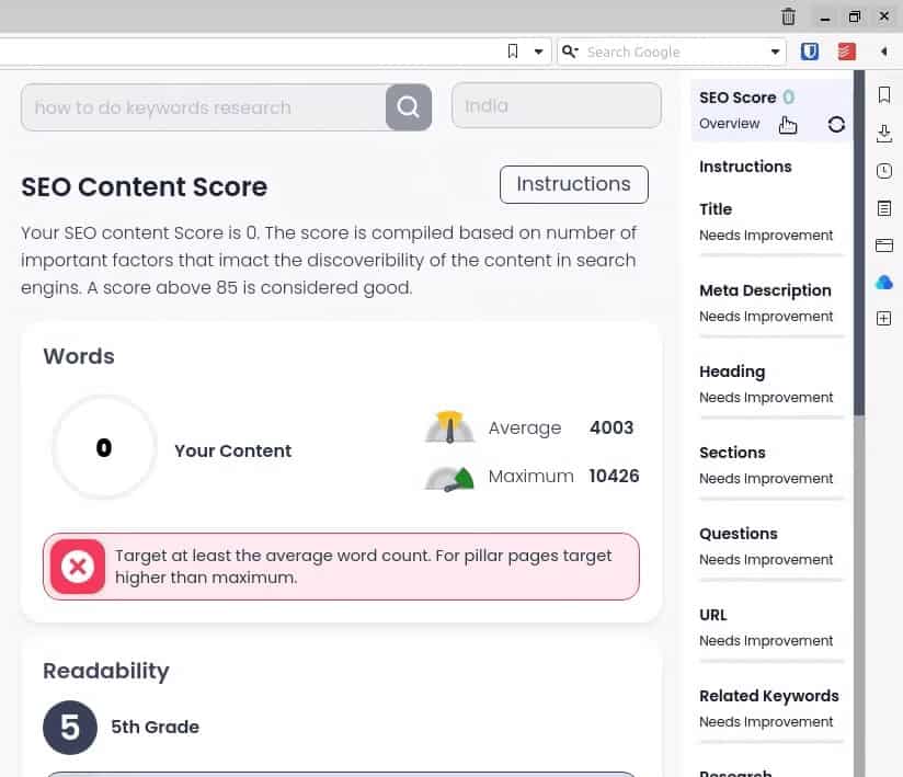 SEO score